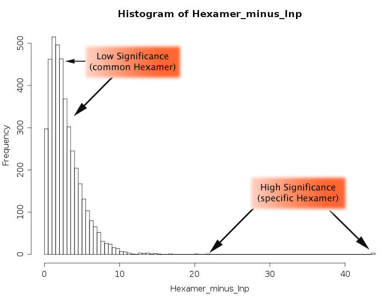histogram